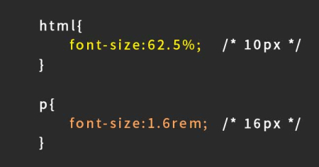 Why Do Web Developers Often Set Font-Size to 62.5% for the HTML Tag?